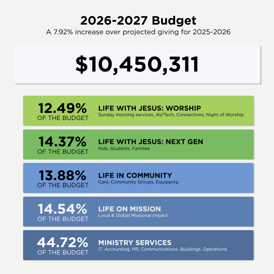Budget_1080x0180.png